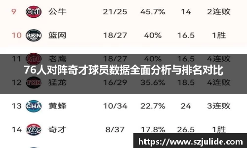 76人对阵奇才球员数据全面分析与排名对比
